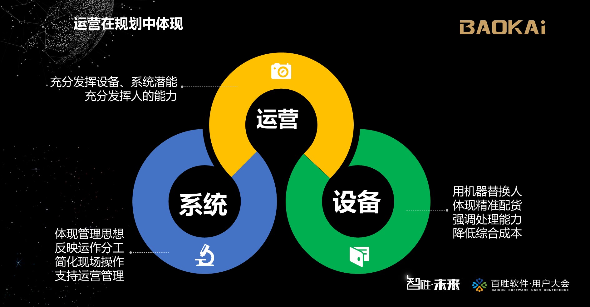 2018百勝軟件用戶大會 | 寶開營銷總監(jiān) 汪彬彬受邀出席并發(fā)表主題演講