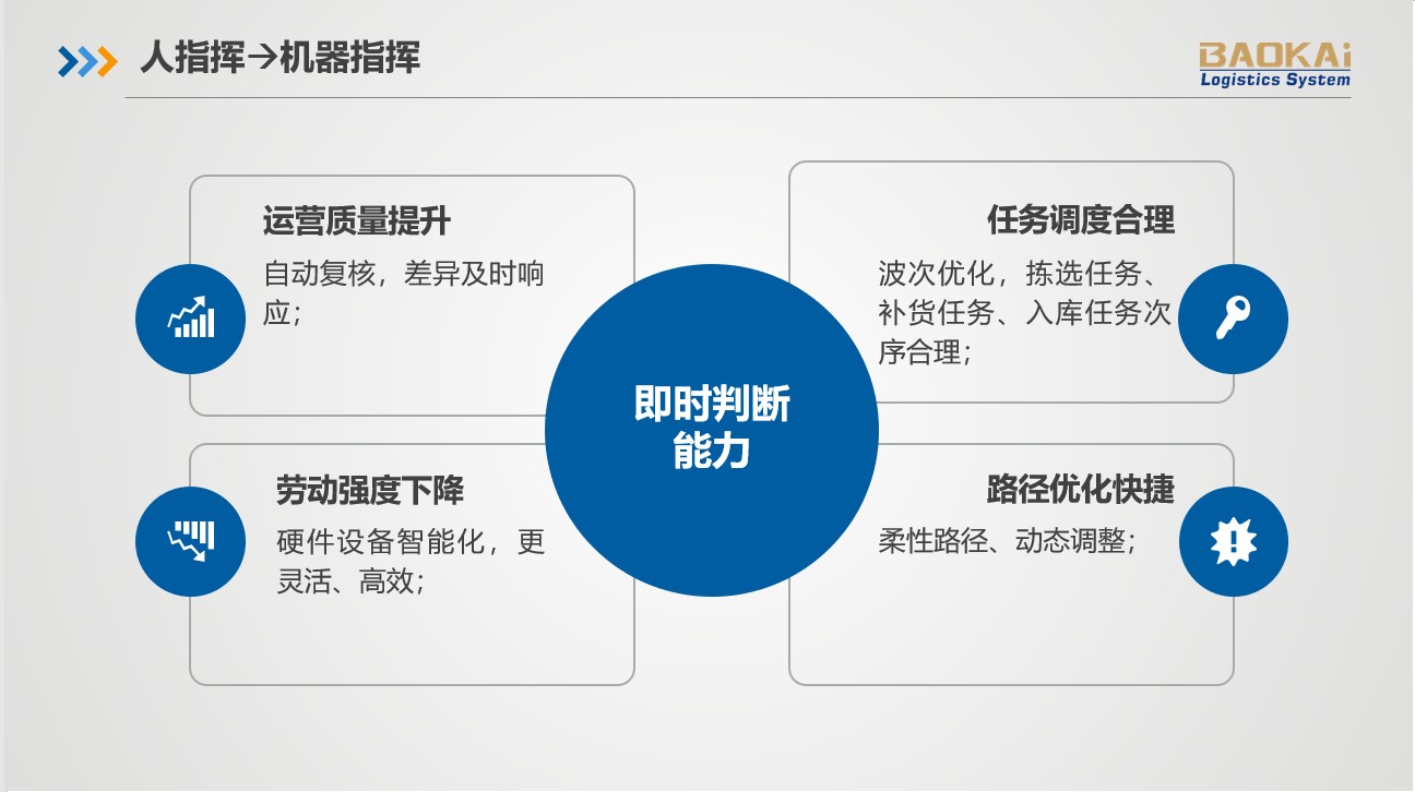 2018中國智慧物流大會 | 寶開分享AI技術(shù)在智慧物流領(lǐng)域的應(yīng)用與發(fā)展