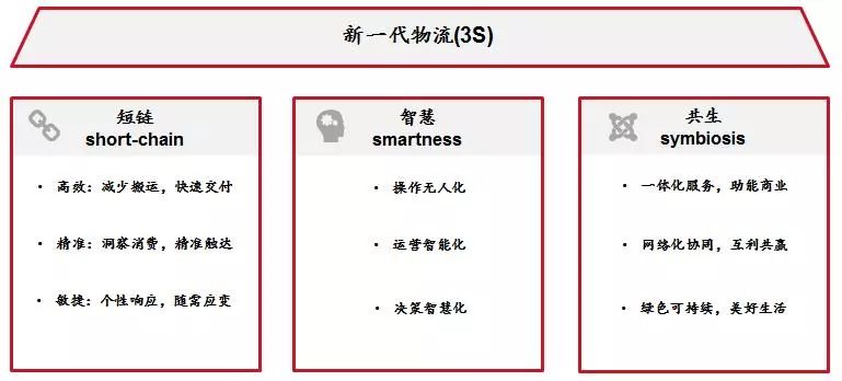 重磅發(fā)布：新一代物流發(fā)展趨勢(shì)研究